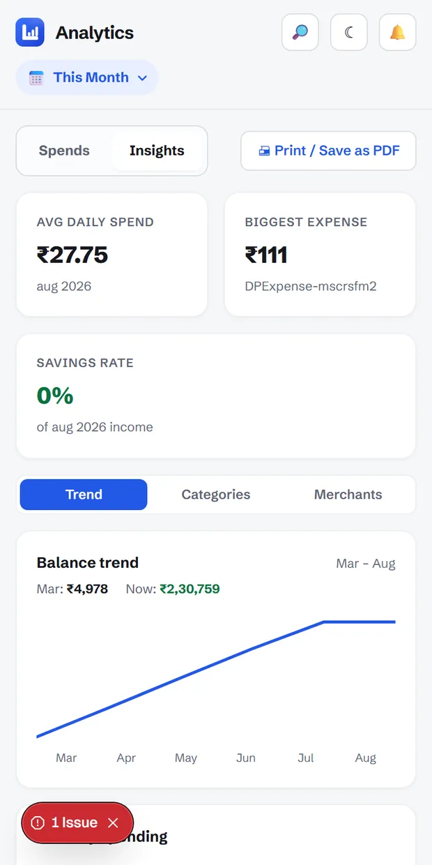 Analytics screen